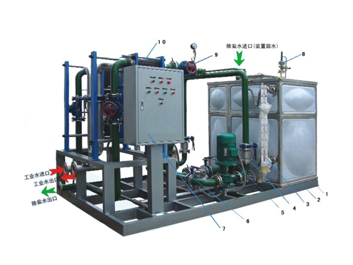 SCY系列除盐水闭式循环冷却装置